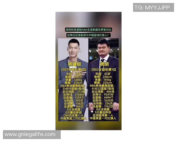 姚明与曾志伟的职业生涯对比：体育与娱乐的不同轨迹与成就分析